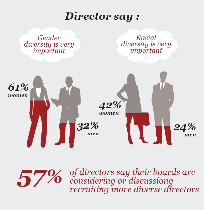 directors-says Director say